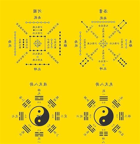 天一生水 地六成之